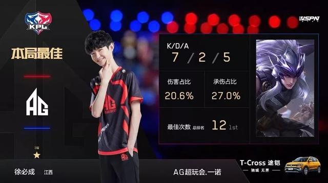 在NBA比